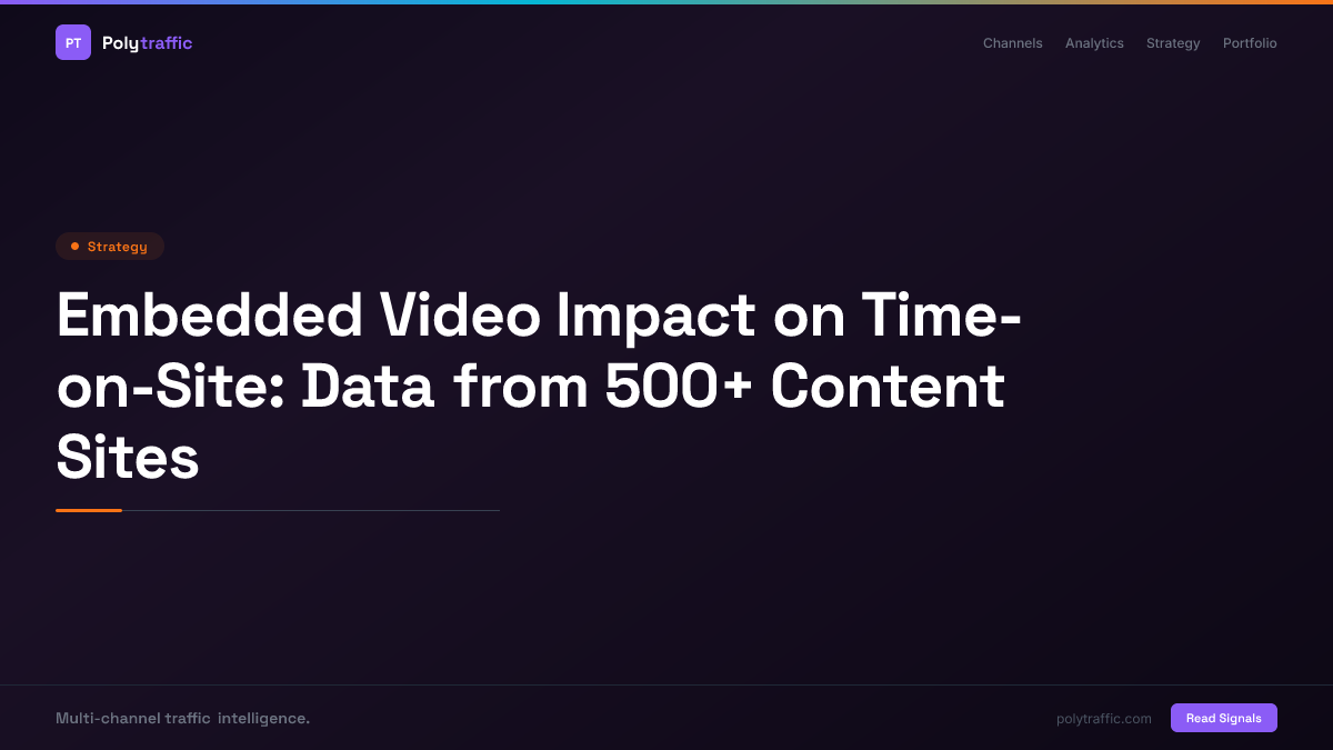 Embedded Video Impact on Time-on-Site: Data from 500+ Content Sites