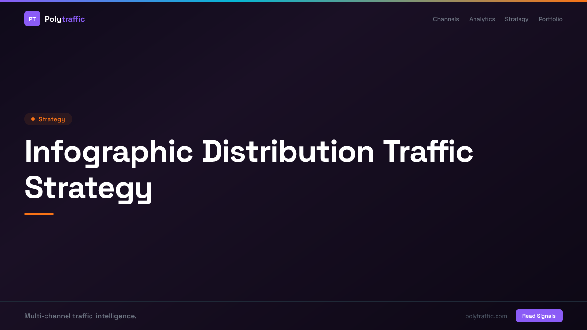 Infographic Distribution Traffic Strategy